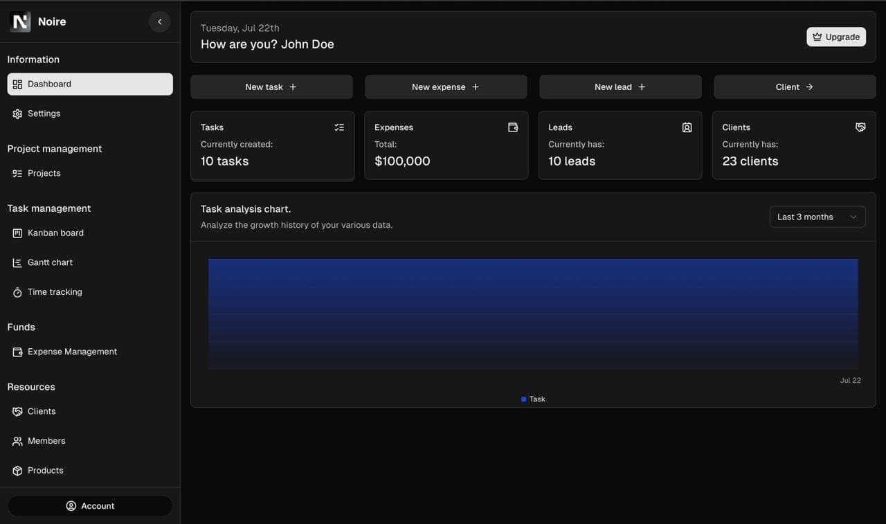 Dashboard preview